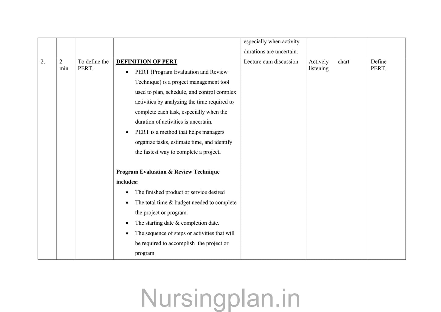 Program evaluation and review technique (PERT) lesson plan
