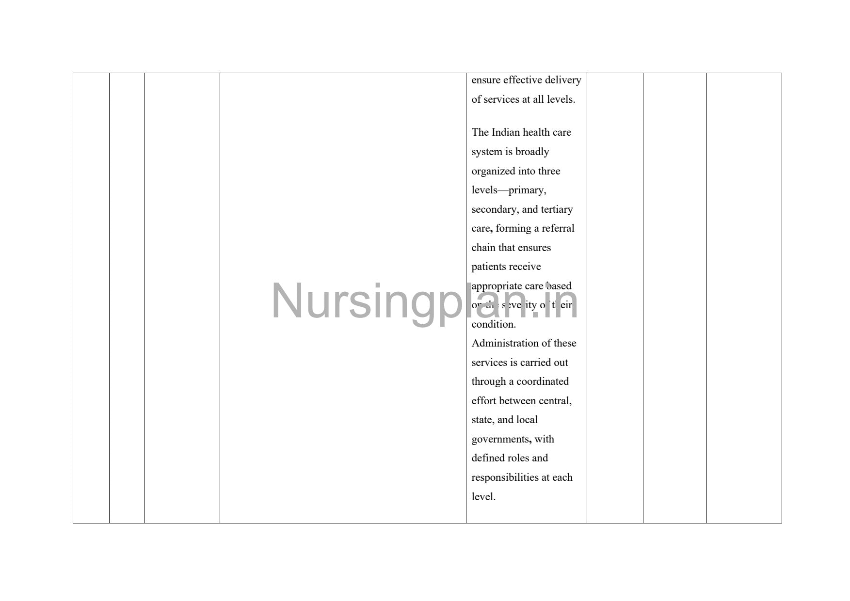 Health Services Organization in India: Comprehensive Lesson Plan for Effective Administration and Management - Nursing Plan Online