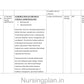 Trends and issues in nursing management lesson plan - Nursing Plan Online