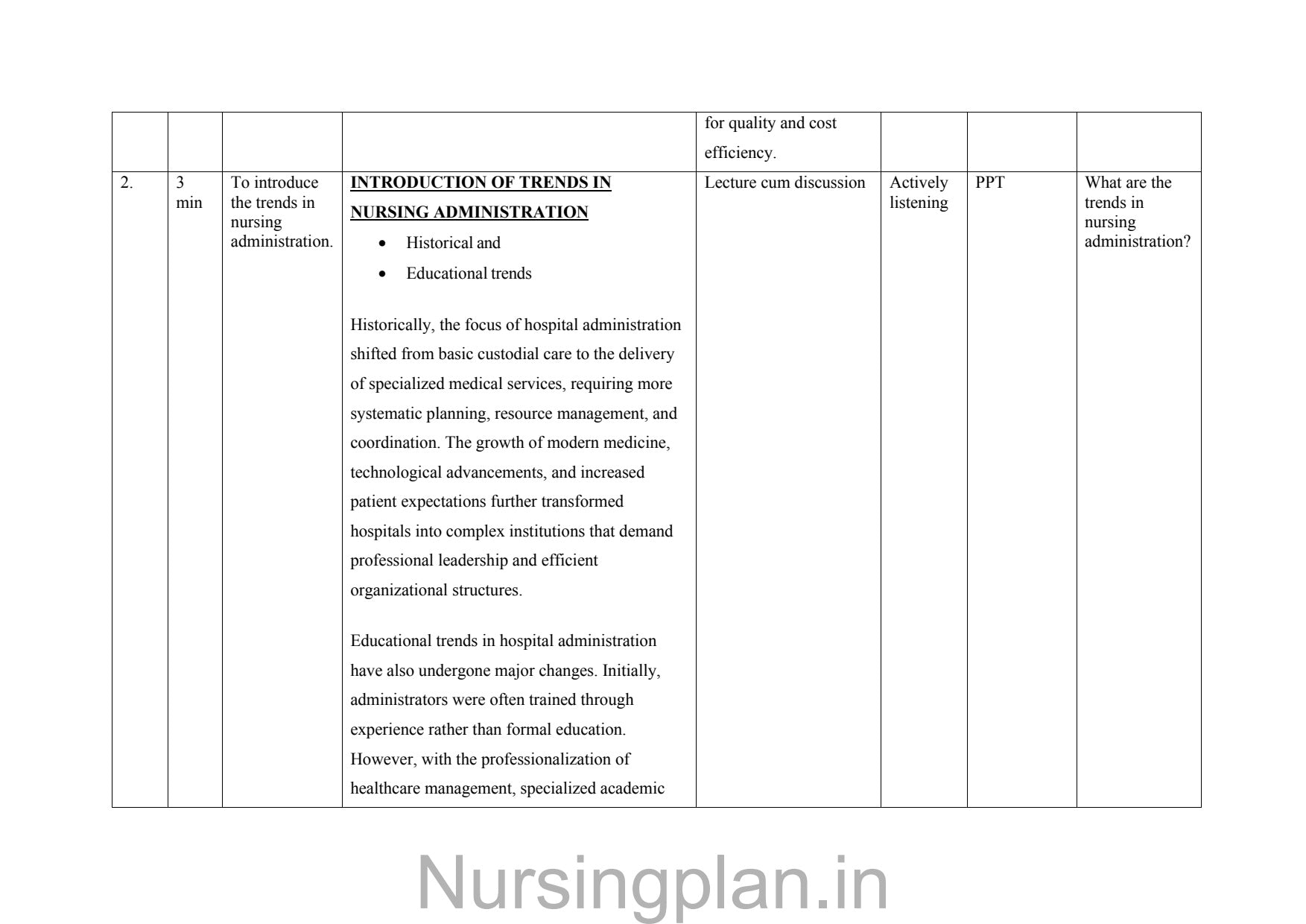 Trends and issues in nursing management lesson plan - Nursing Plan Online