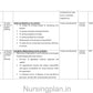 Planning and organization of hospital units lesson plan