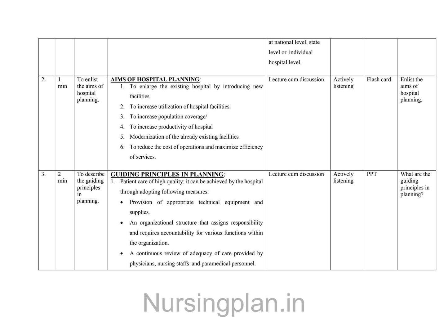 Planning and organization of hospital units lesson plan