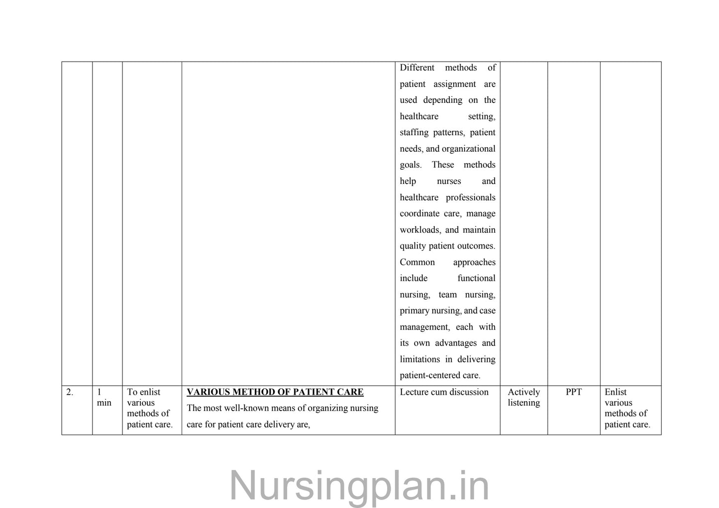 Methods of patient care lesson plan
