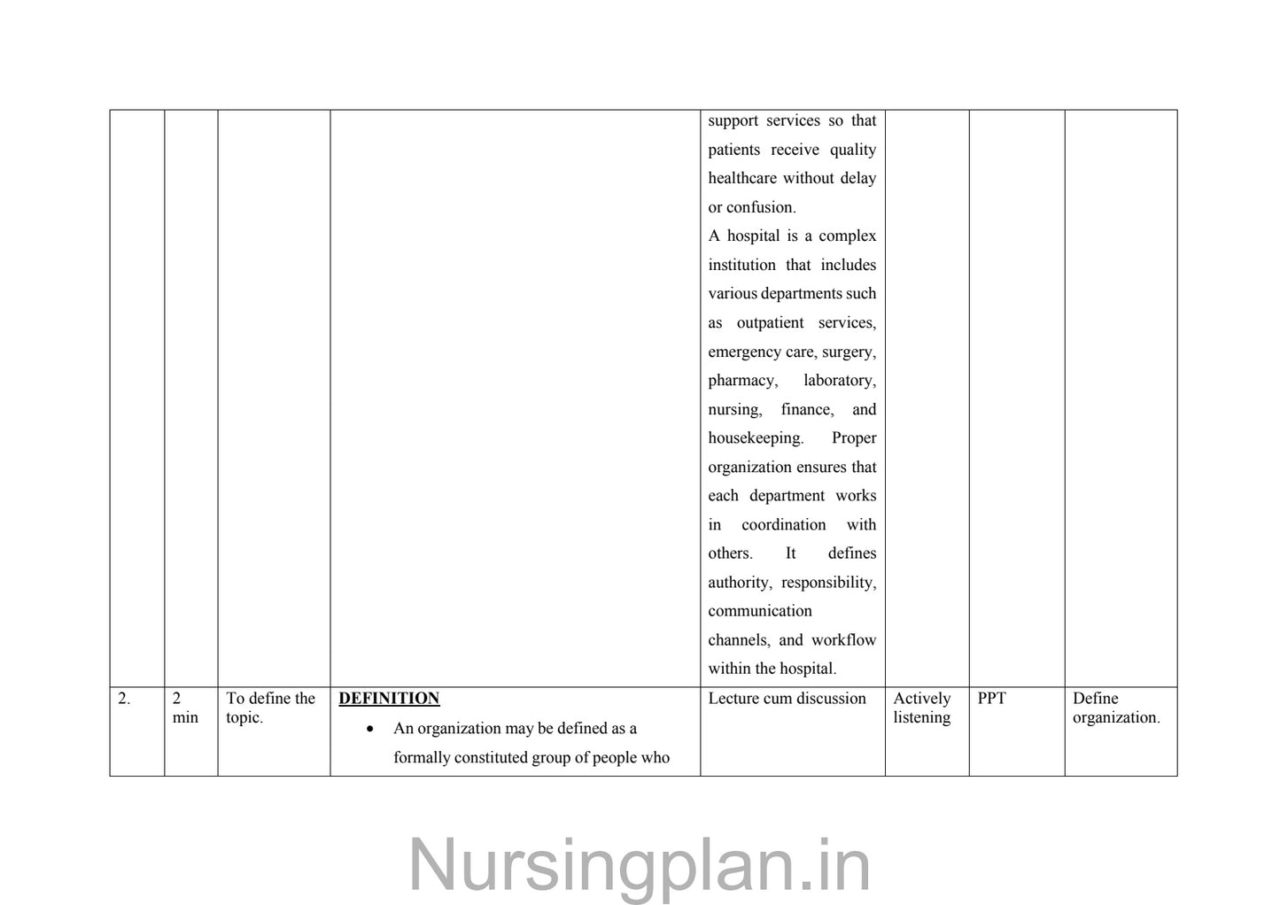 Organizing nursing service lesson plan