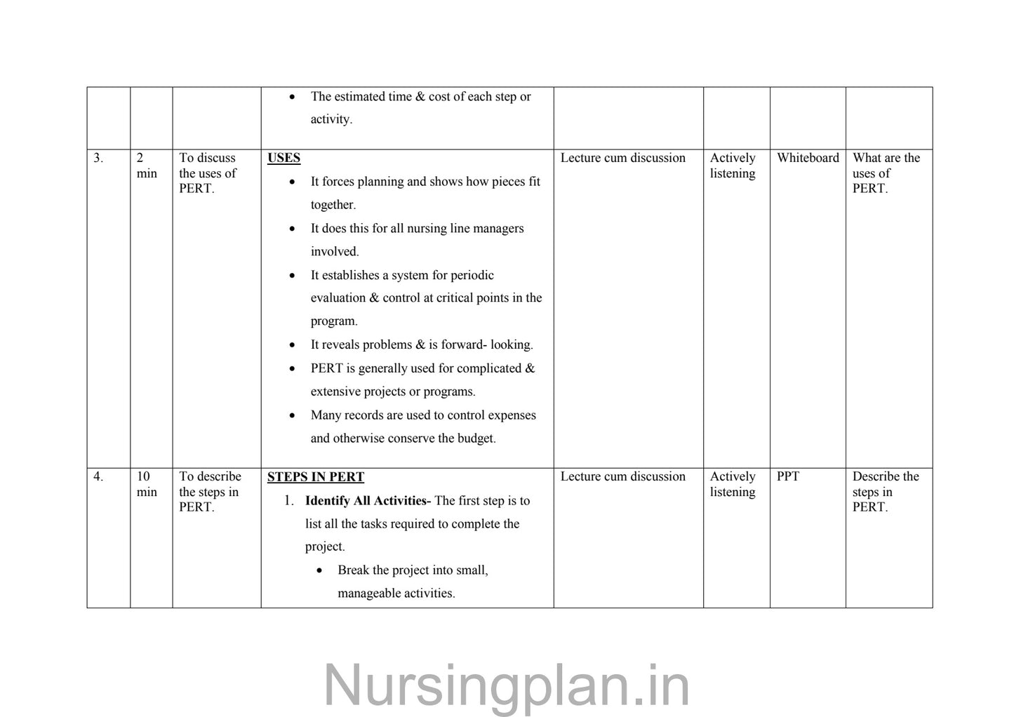 Program evaluation and review technique (PERT) lesson plan