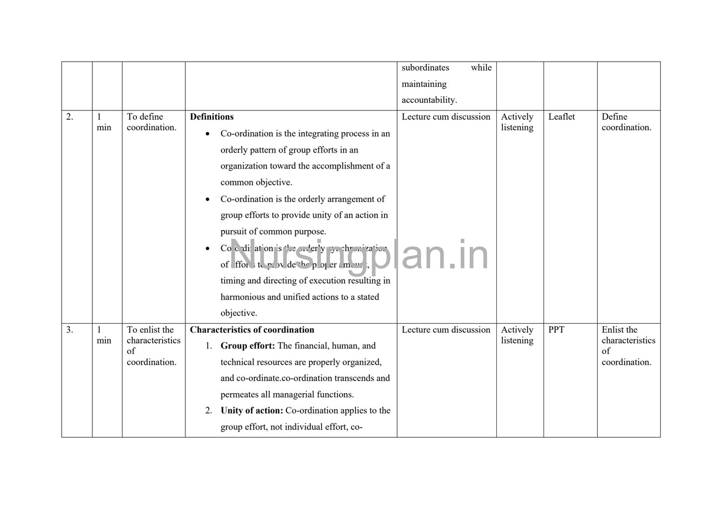 Coordination and delegation lesson plan