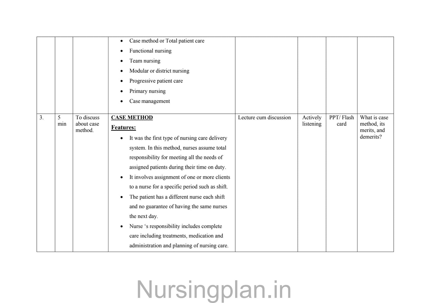 Methods of patient care lesson plan