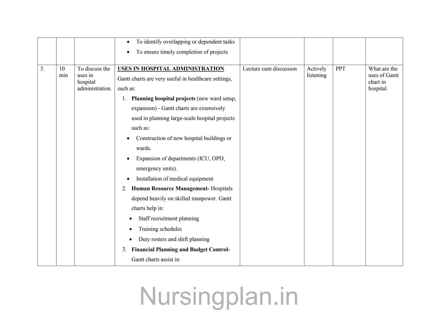 Gantt chart lesson plan
