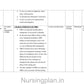Management by objective (MOB) lesson plan